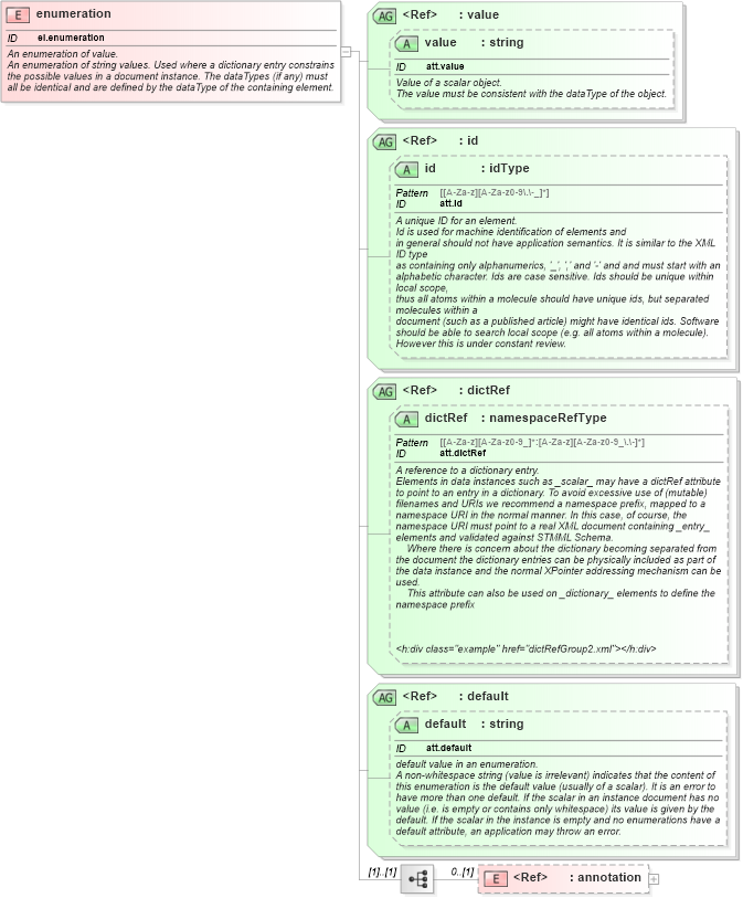 XSD Diagram of enumeration in schema schema_xsd (Chemical Markup Language (CML))