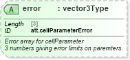 XSD Diagram of error in schema schema_xsd (Chemical Markup Language (CML))