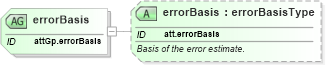 XSD Diagram of errorBasis in schema schema_xsd (Chemical Markup Language (CML))