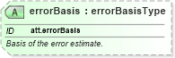 XSD Diagram of errorBasis in schema schema_xsd (Chemical Markup Language (CML))