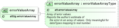 XSD Diagram of errorValueArray in schema schema_xsd (Chemical Markup Language (CML))