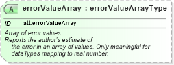 XSD Diagram of errorValueArray in schema schema_xsd (Chemical Markup Language (CML))