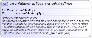 XSD Diagram of errorValueArrayType in schema schema_xsd (Chemical Markup Language (CML))