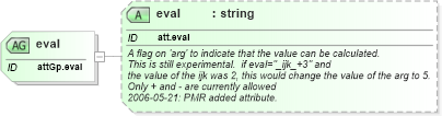 XSD Diagram of eval in schema schema_xsd (Chemical Markup Language (CML))
