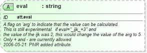 XSD Diagram of eval in schema schema_xsd (Chemical Markup Language (CML))