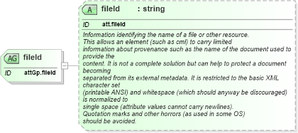 XSD Diagram of fileId in schema schema_xsd (Chemical Markup Language (CML))