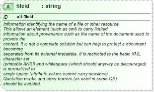 XSD Diagram of fileId in schema schema_xsd (Chemical Markup Language (CML))