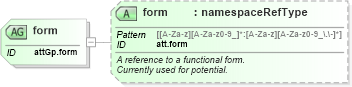 XSD Diagram of form in schema schema_xsd (Chemical Markup Language (CML))
