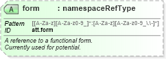 XSD Diagram of form in schema schema_xsd (Chemical Markup Language (CML))