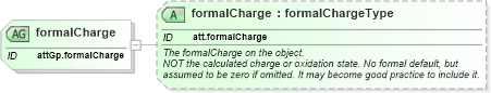 XSD Diagram of formalCharge in schema schema_xsd (Chemical Markup Language (CML))