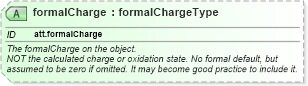 XSD Diagram of formalCharge in schema schema_xsd (Chemical Markup Language (CML))
