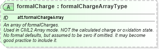 XSD Diagram of formalCharge in schema schema_xsd (Chemical Markup Language (CML))