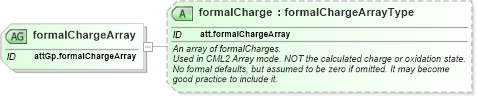 XSD Diagram of formalChargeArray in schema schema_xsd (Chemical Markup Language (CML))