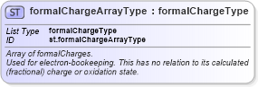 XSD Diagram of formalChargeArrayType in schema schema_xsd (Chemical Markup Language (CML))