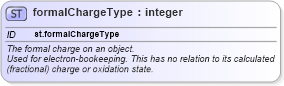XSD Diagram of formalChargeType in schema schema_xsd (Chemical Markup Language (CML))