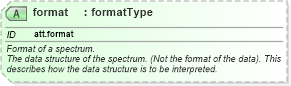 XSD Diagram of format in schema schema_xsd (Chemical Markup Language (CML))
