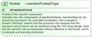 XSD Diagram of format in schema schema_xsd (Chemical Markup Language (CML))