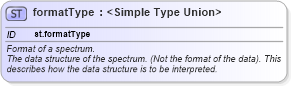 XSD Diagram of formatType in schema schema_xsd (Chemical Markup Language (CML))