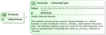 XSD Diagram of formula in schema schema_xsd (Chemical Markup Language (CML))
