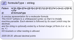 XSD Diagram of formulaType in schema schema_xsd (Chemical Markup Language (CML))