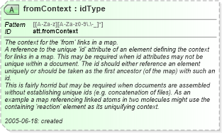 XSD Diagram of fromContext in schema schema_xsd (Chemical Markup Language (CML))