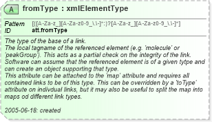 XSD Diagram of fromType in schema schema_xsd (Chemical Markup Language (CML))