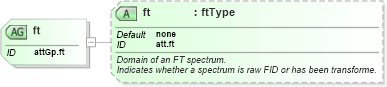 XSD Diagram of ft in schema schema_xsd (Chemical Markup Language (CML))