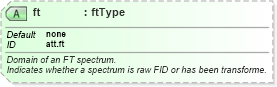XSD Diagram of ft in schema schema_xsd (Chemical Markup Language (CML))