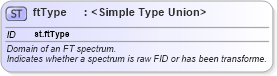 XSD Diagram of ftType in schema schema_xsd (Chemical Markup Language (CML))