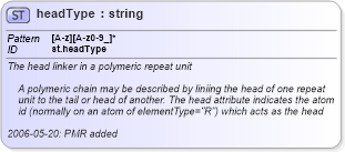 XSD Diagram of headType in schema schema_xsd (Chemical Markup Language (CML))