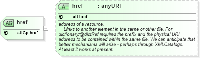 XSD Diagram of href in schema schema_xsd (Chemical Markup Language (CML))