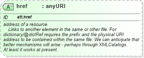 XSD Diagram of href in schema schema_xsd (Chemical Markup Language (CML))