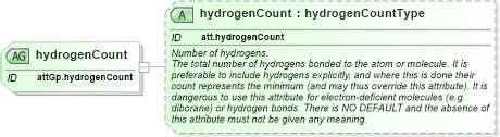 XSD Diagram of hydrogenCount in schema schema_xsd (Chemical Markup Language (CML))
