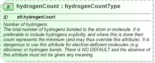 XSD Diagram of hydrogenCount in schema schema_xsd (Chemical Markup Language (CML))