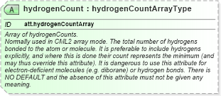XSD Diagram of hydrogenCount in schema schema_xsd (Chemical Markup Language (CML))