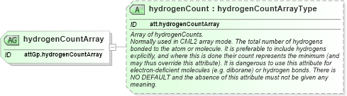 XSD Diagram of hydrogenCountArray in schema schema_xsd (Chemical Markup Language (CML))
