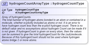 XSD Diagram of hydrogenCountArrayType in schema schema_xsd (Chemical Markup Language (CML))
