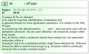XSD Diagram of id in schema schema_xsd (Chemical Markup Language (CML))