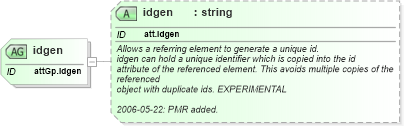 XSD Diagram of idgen in schema schema_xsd (Chemical Markup Language (CML))