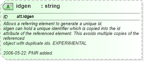 XSD Diagram of idgen in schema schema_xsd (Chemical Markup Language (CML))