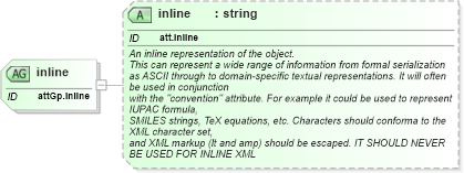 XSD Diagram of inline in schema schema_xsd (Chemical Markup Language (CML))