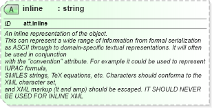 XSD Diagram of inline in schema schema_xsd (Chemical Markup Language (CML))