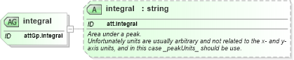 XSD Diagram of integral in schema schema_xsd (Chemical Markup Language (CML))