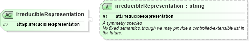 XSD Diagram of irreducibleRepresentation in schema schema_xsd (Chemical Markup Language (CML))
