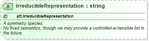 XSD Diagram of irreducibleRepresentation in schema schema_xsd (Chemical Markup Language (CML))