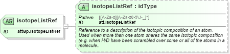XSD Diagram of isotopeListRef in schema schema_xsd (Chemical Markup Language (CML))