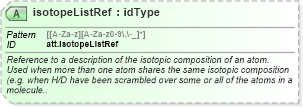 XSD Diagram of isotopeListRef in schema schema_xsd (Chemical Markup Language (CML))
