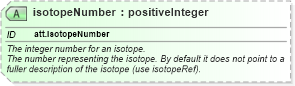 XSD Diagram of isotopeNumber in schema schema_xsd (Chemical Markup Language (CML))