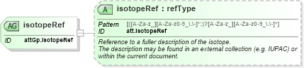 XSD Diagram of isotopeRef in schema schema_xsd (Chemical Markup Language (CML))