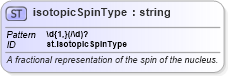 XSD Diagram of isotopicSpinType in schema schema_xsd (Chemical Markup Language (CML))